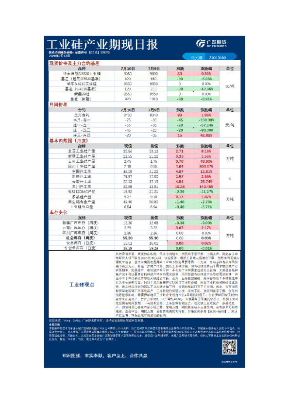 有色日报20260713
