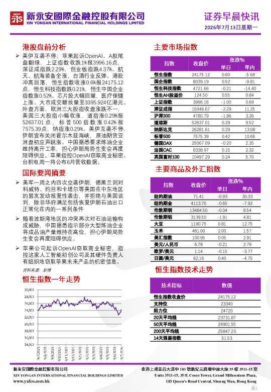 证券早晨快讯