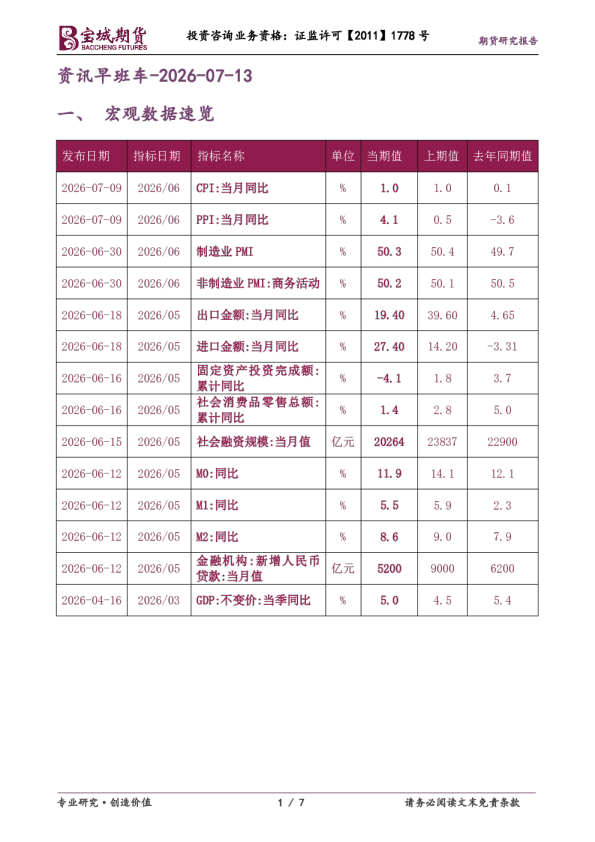 资讯早班车-2026-07-13