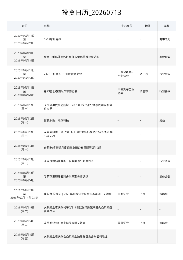 投资日历 20260713