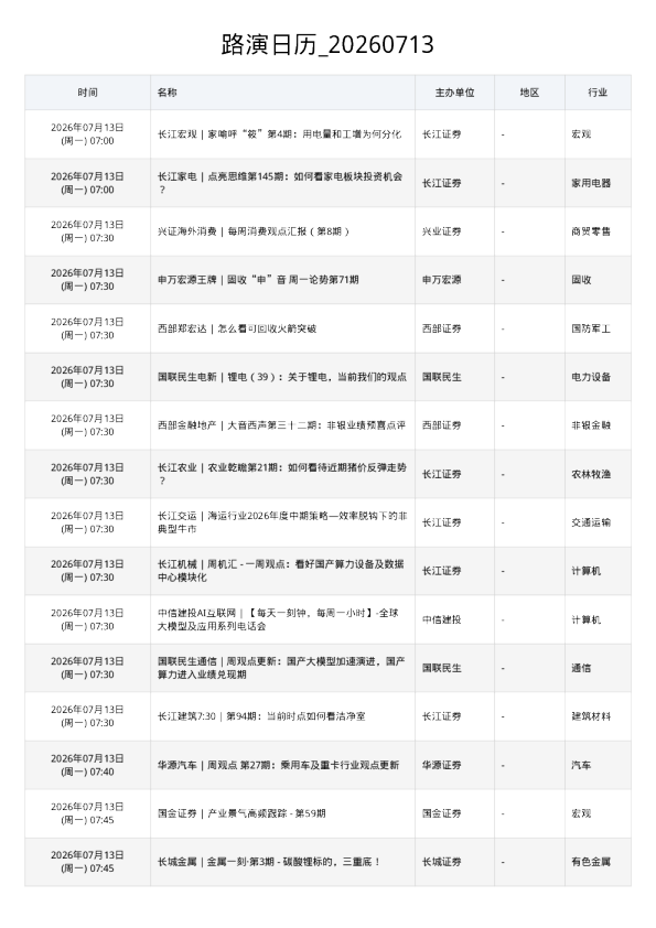 路演日历 20260713 1