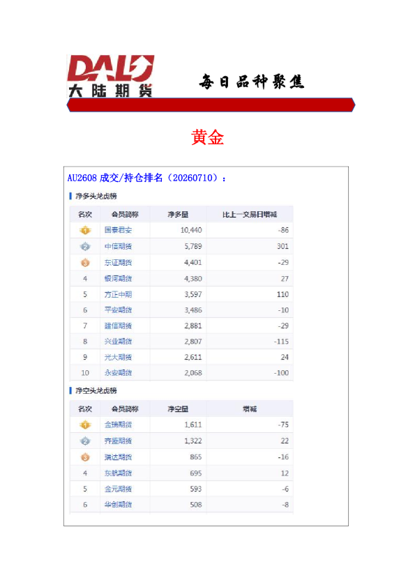 黄金与铁矿石市场行情研判