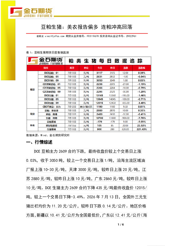 豆粕生猪：美农报告偏多 连粕冲高回落