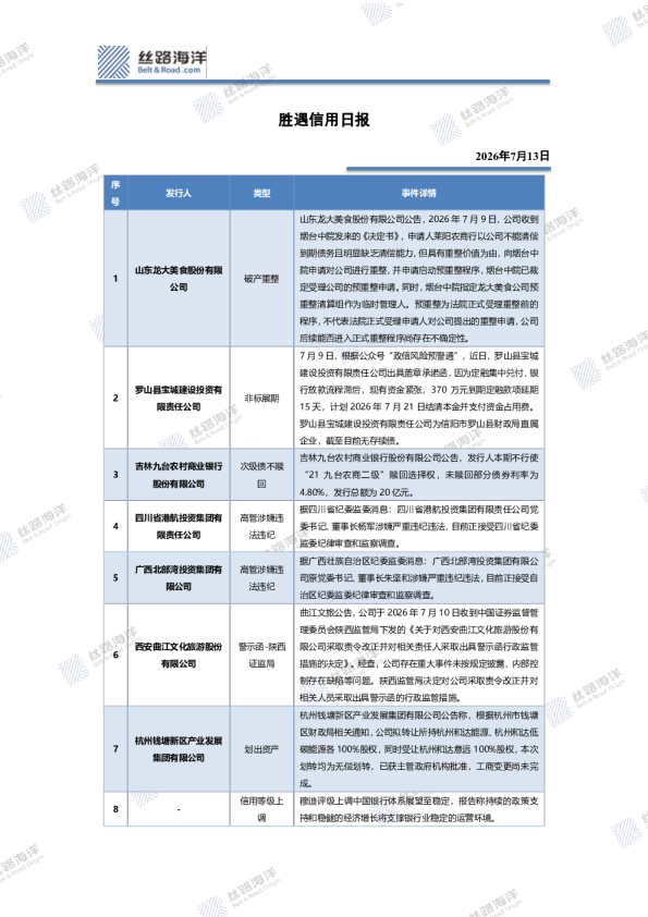 胜遇信用日报