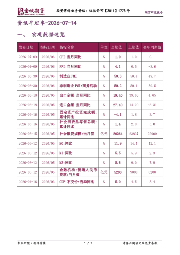 资讯早班车-2026-07-14