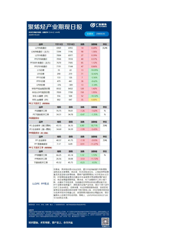 《能源化工》日报