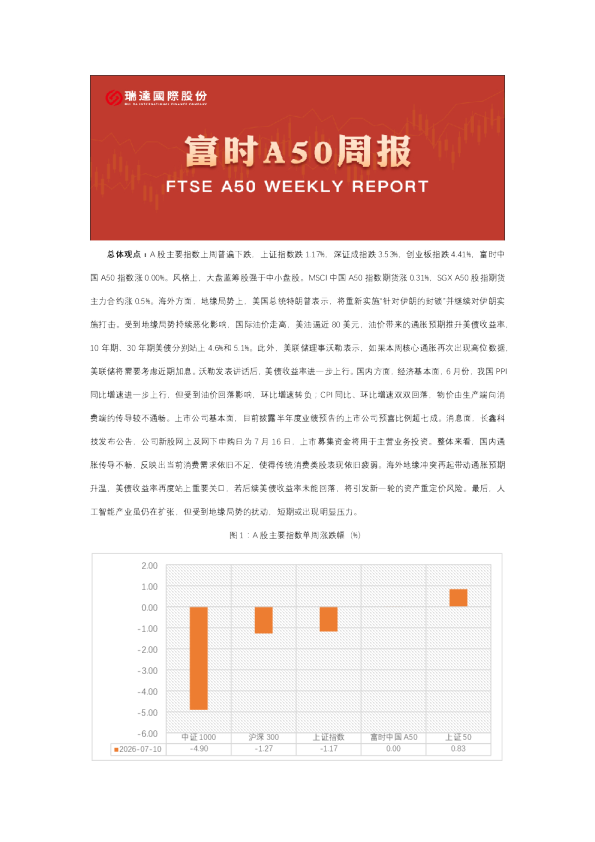 A50期货周报2026-07-14