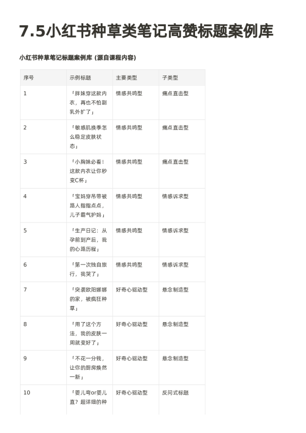 (1)--7.5小红书种草类笔记高赞标题案例库（文档）