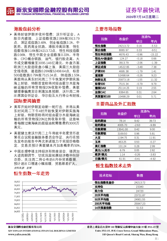 永安期货股指早报