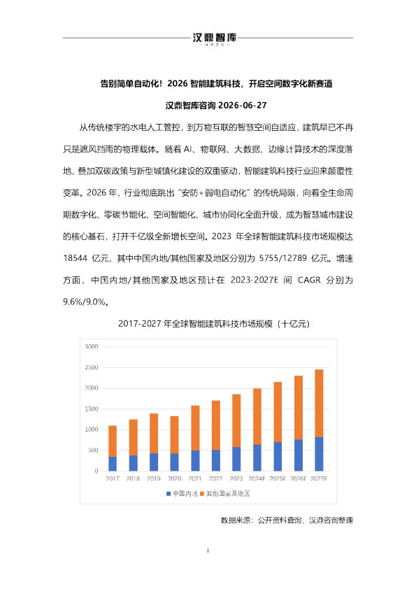 告别简单自动化！2026智能建筑科技，开启空间数字化新赛道