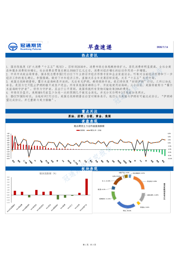 早盘速递：热点资讯