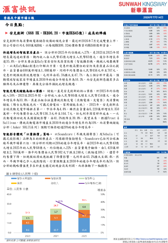 香港及中國市場日報：滙富快訊 今日焦點：安克創新成長的陣痛