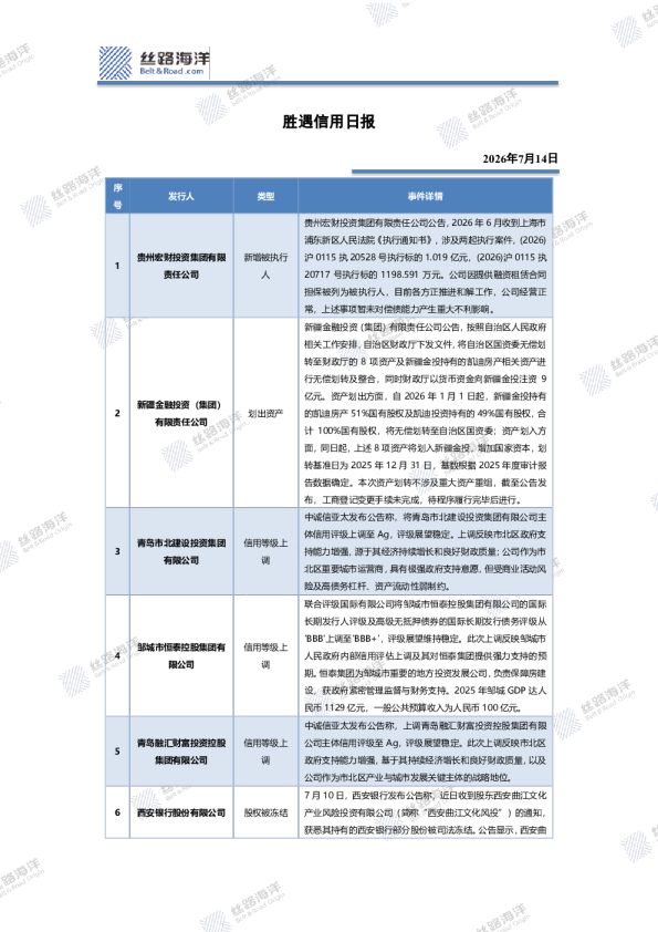 胜遇信用日报