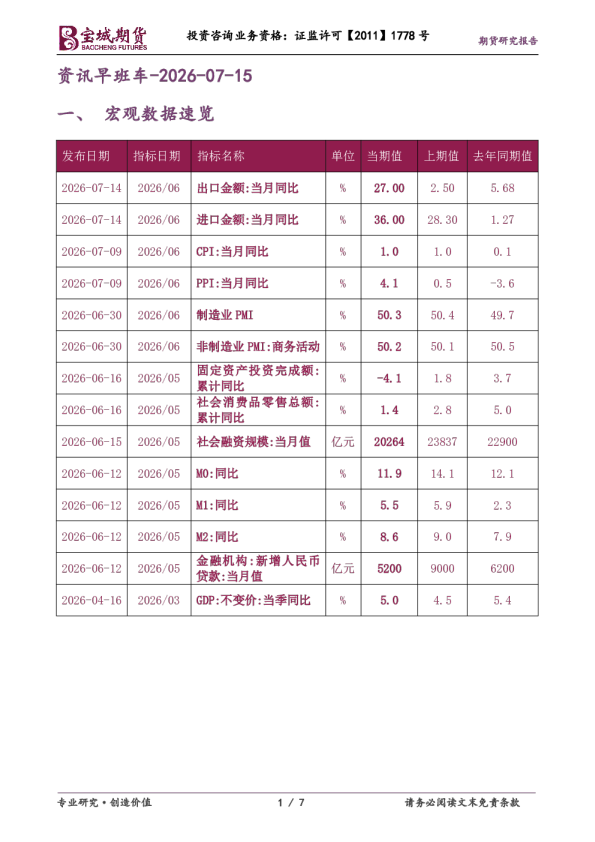 资讯早班车-2026-07-15
