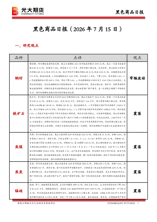 黑色商品日报