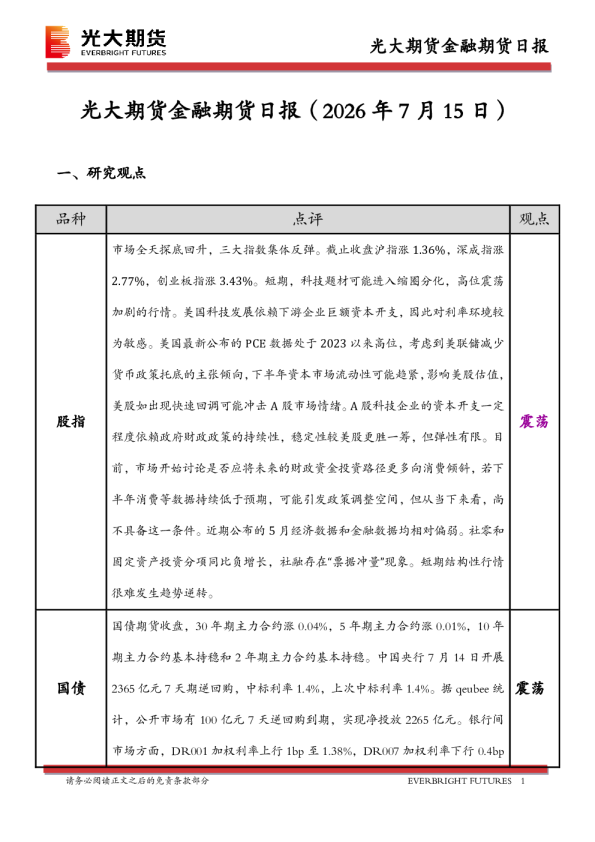 金融期货日报
