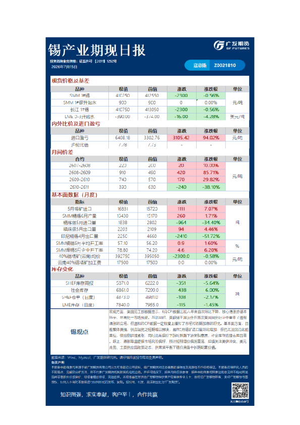 《有色》日报