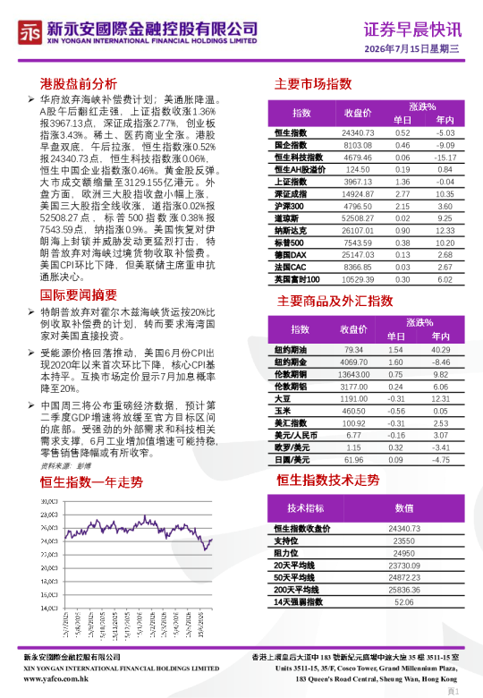证券早晨快讯
