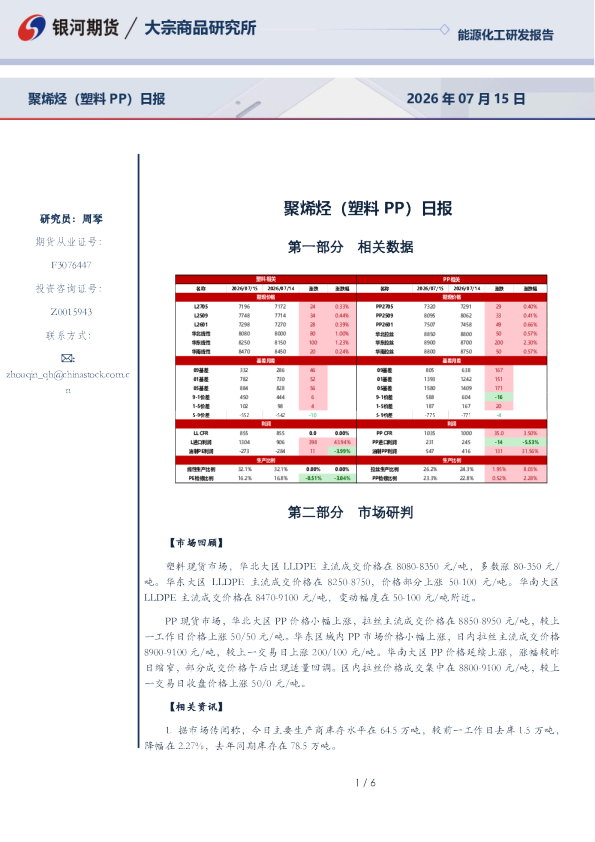 聚烯烃（塑料PP）日报