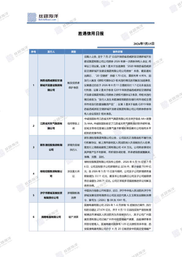 胜遇信用日报