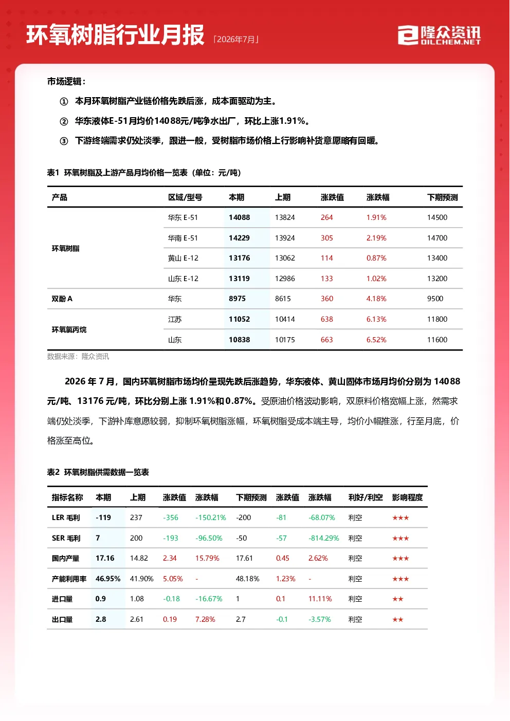 环氧树脂行业月报[2026年7月]