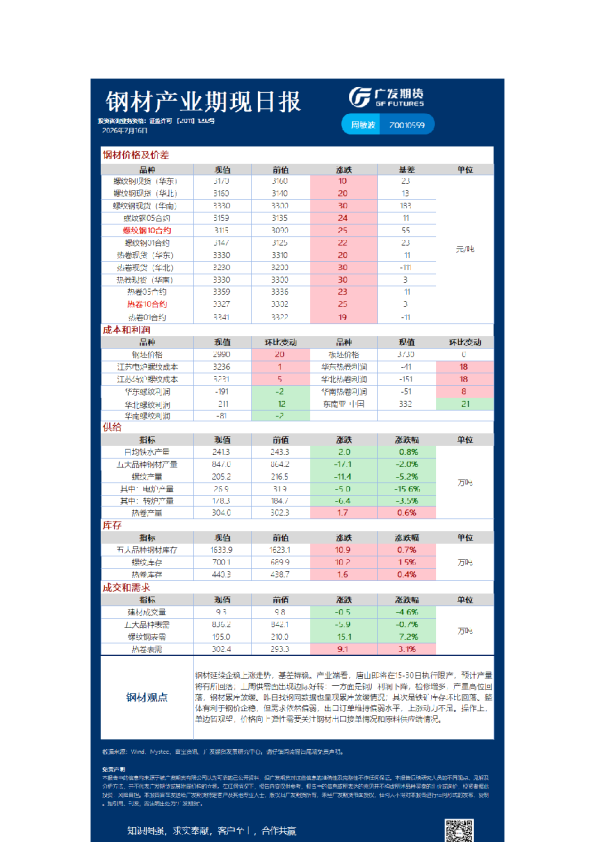 《黑色》日报