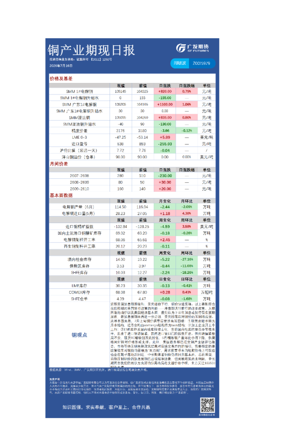 《有色》日报