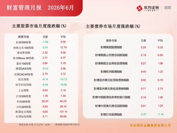 财富管理月报2026年6月