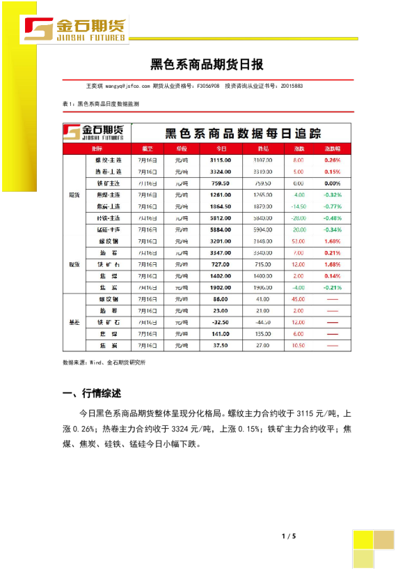 黑色系商品期货日报