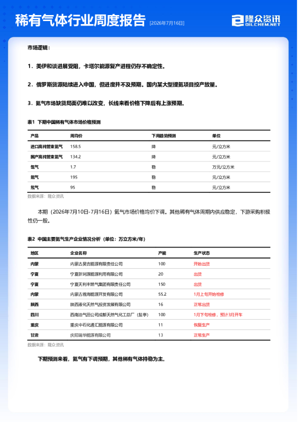 稀有气体行业周度报告