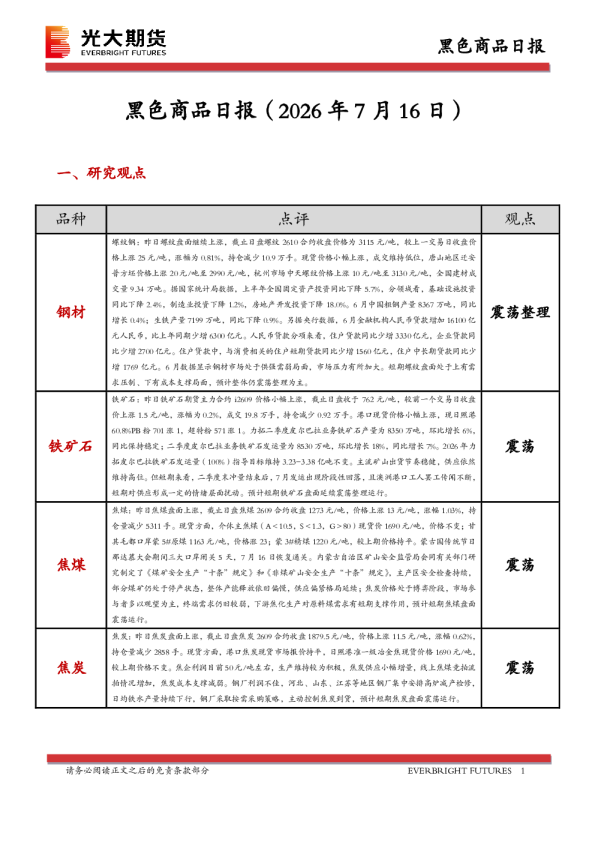 黑色商品日报