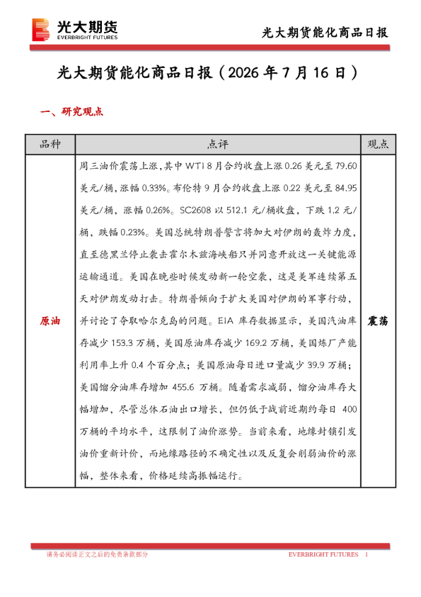 能化商品日报