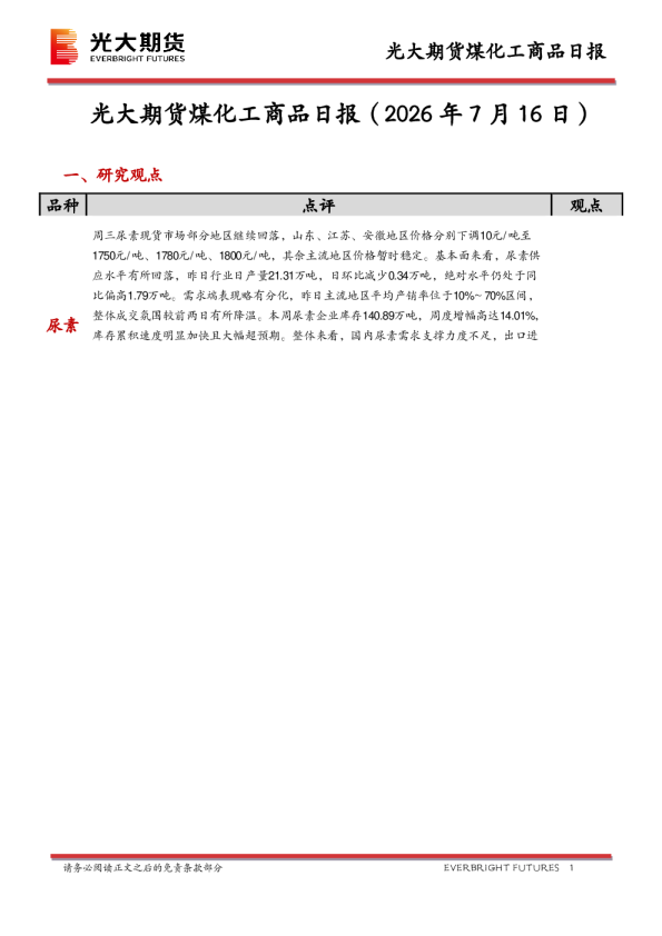 煤化工商品日报