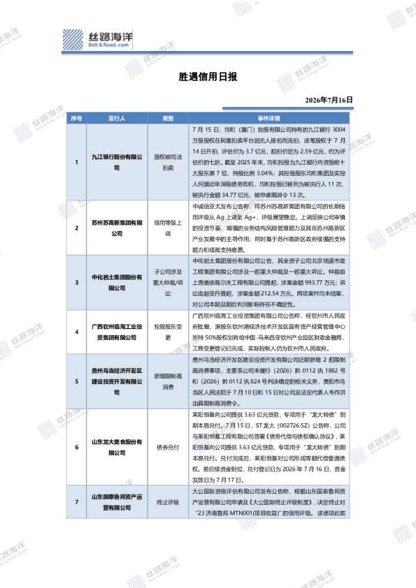 胜遇信用日报