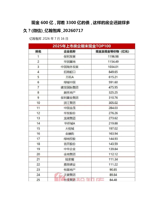 现金600亿，背着3300亿的债，这样的房企还能撑多久