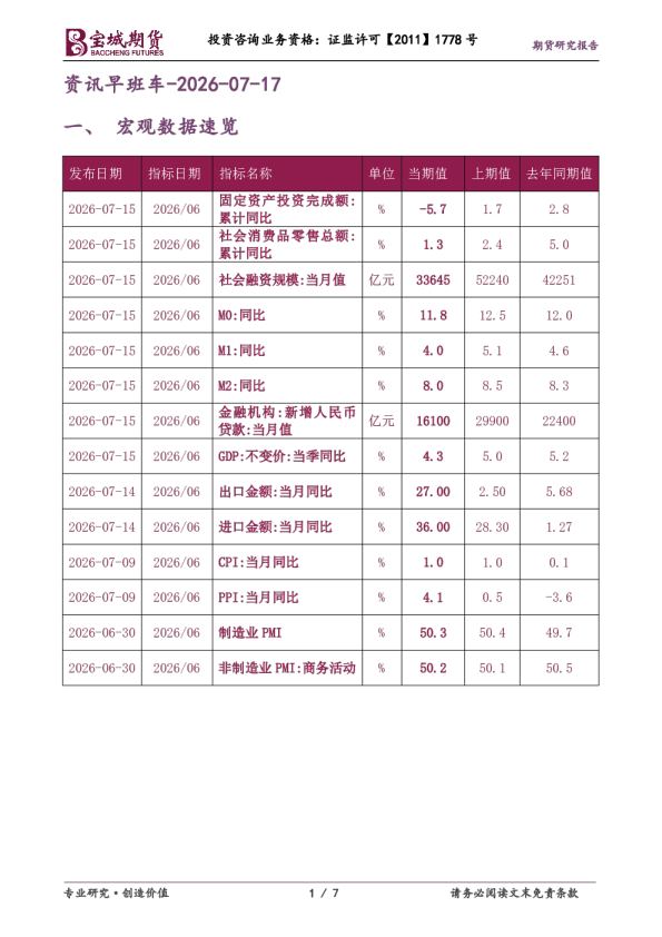 资讯早班车-2026-07-17