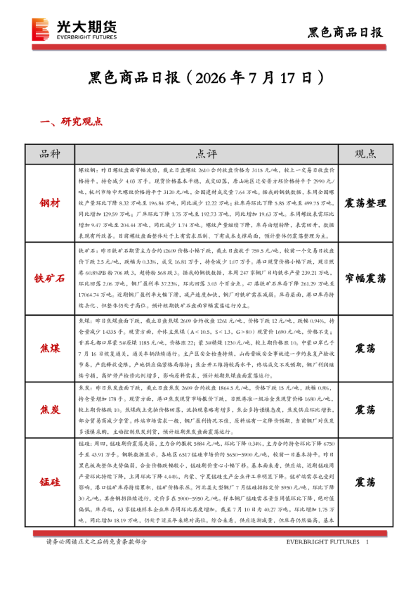 黑色商品日报
