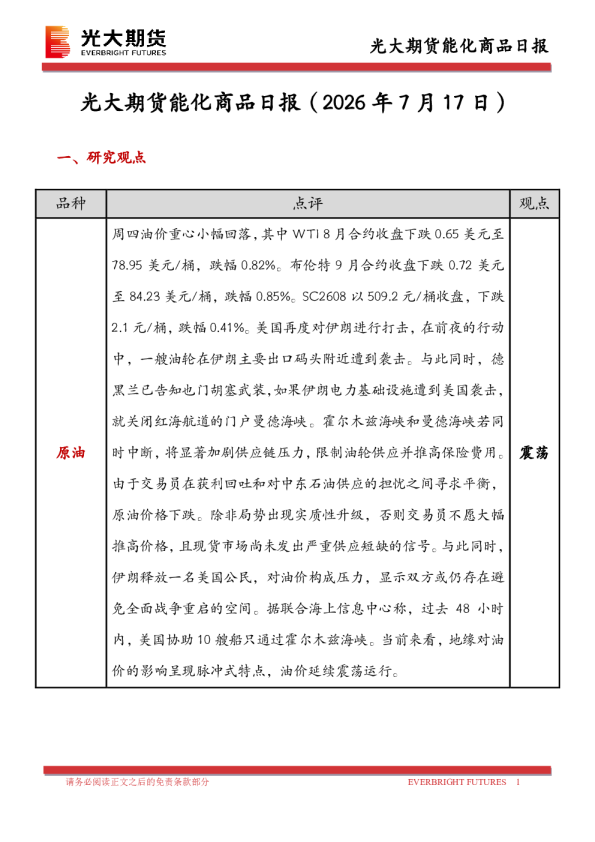 能化商品日报