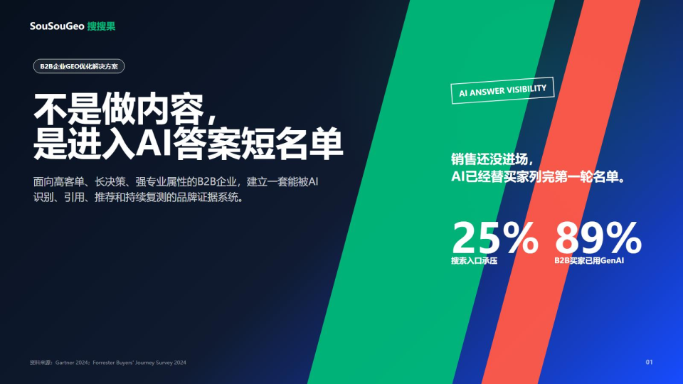 B2B企业GEO优化解决方案