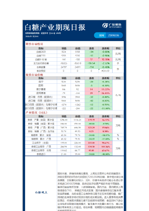 农产品日报20260720