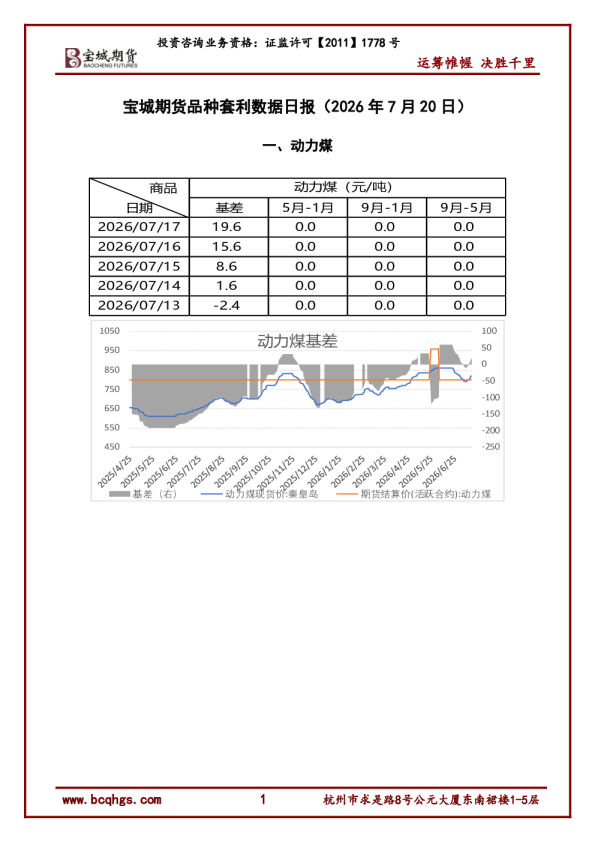 一、动力煤：宝城期货品种套利数据日报（2026年7月20日）
