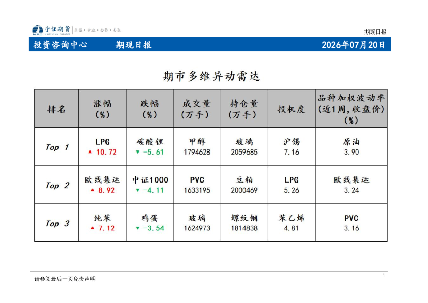 期市多维异动雷达