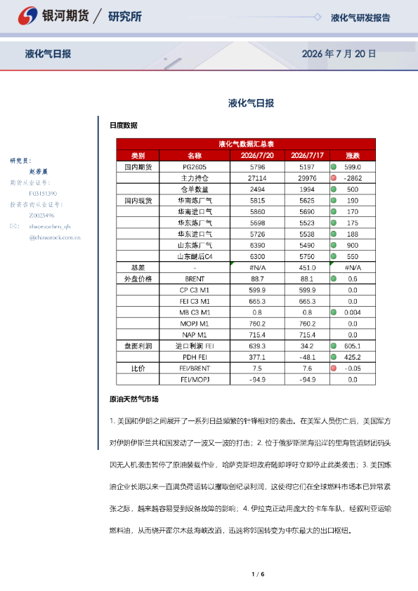 液化气日报