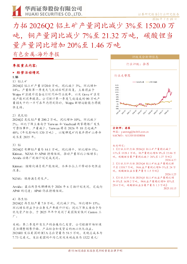 力拓2026Q2铝土矿产量同比减少3%至1520.0万吨，铜产量同比减少7%至1.32万吨，碳酸锂当量产量同比增加 20%至1.46万吨