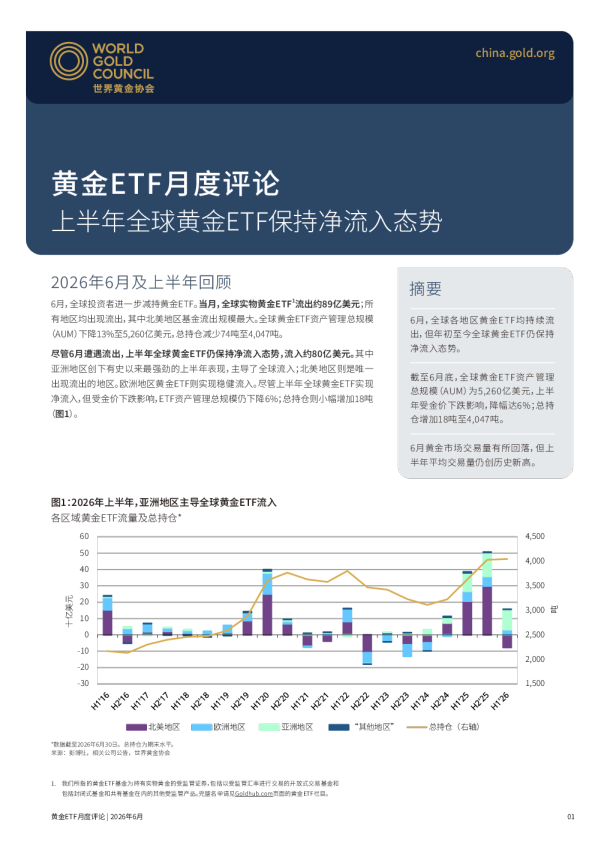 黄金ETF月度评论 2026年6月