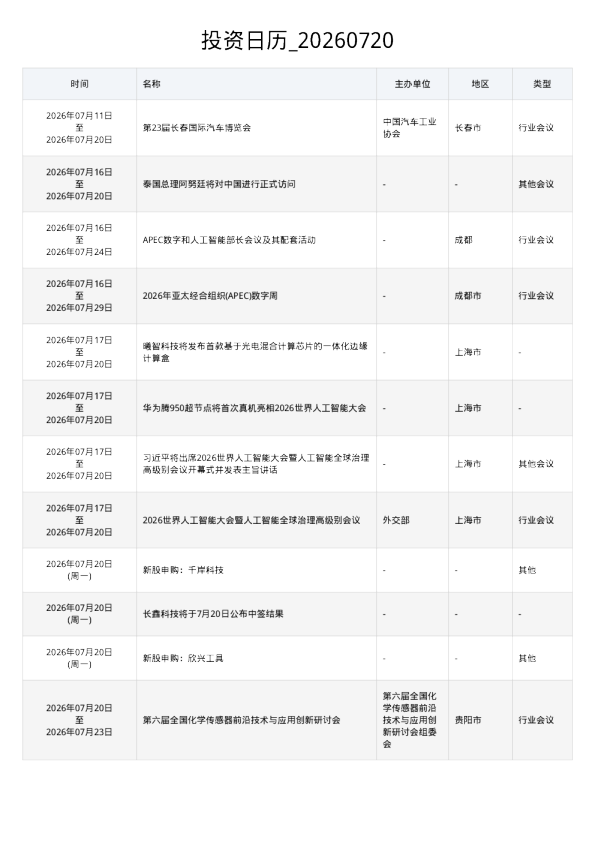 投资日历 20260720