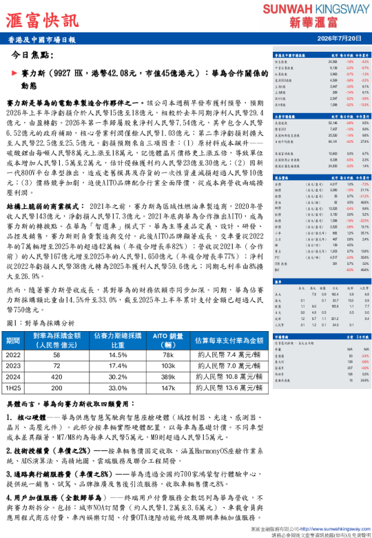 香港及中國市場日報 滙富快訊