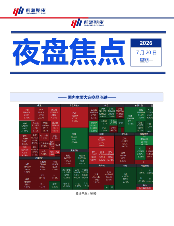 国内主要大宗商品涨跌：夜盘焦点