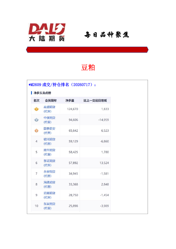 豆粕期货市场及铁矿石行情研判