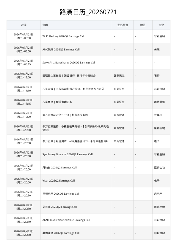 路演日历